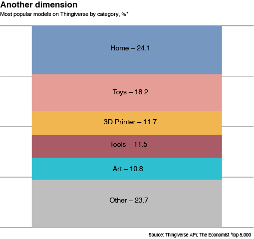 plot